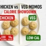 Chicken Momos Calories