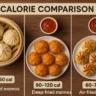 Paneer Momos Calories