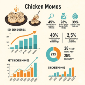 chicken momos cost